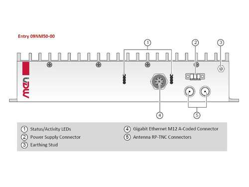 NM50 Mobile Gateway & WLAN Access Point